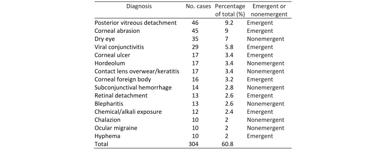 graphic file with name DJO-19-043_Table_1.jpg