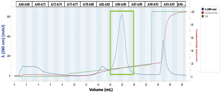 Figure 3