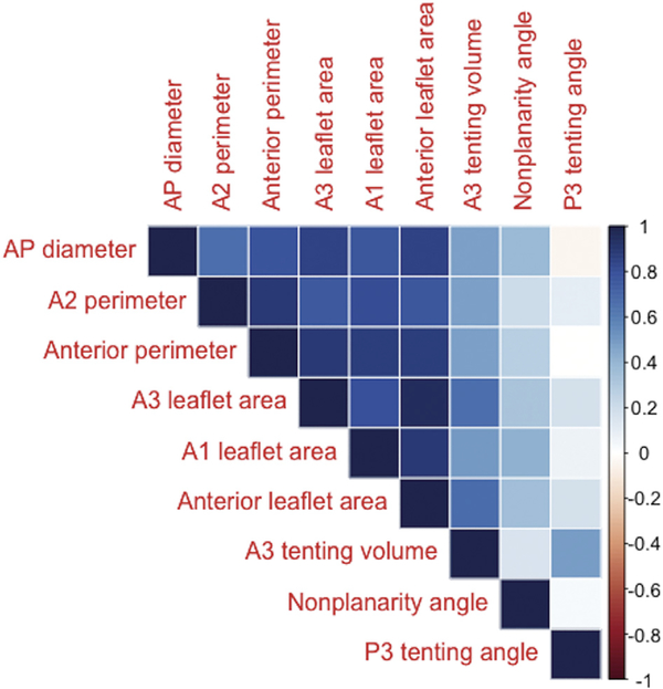 Fig 3.