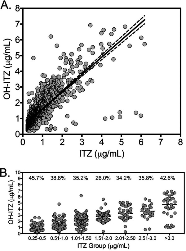 FIG 1