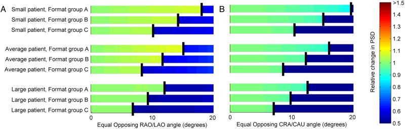 Figure 5