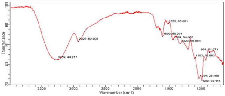 Figure 5