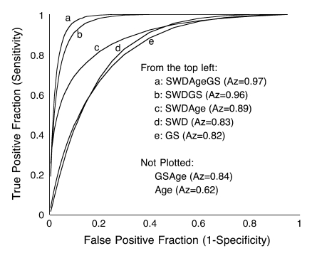 Figure 5: