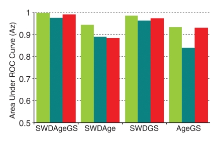 Figure 6: