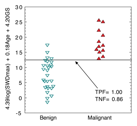 Figure 4: