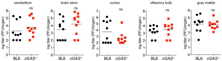 Extended Data Figure 7