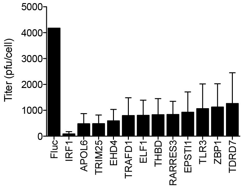 Extended Data Figure 1