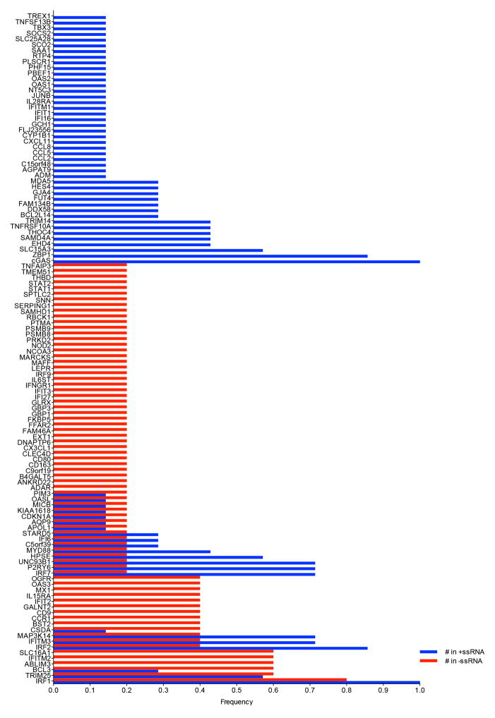 Extended Data Figure 3