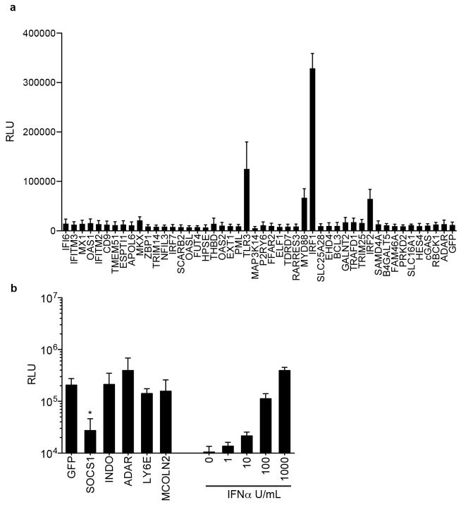 Extended Data Figure 4