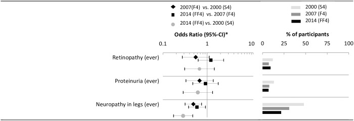 Fig 6