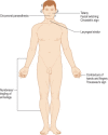 Figure 3.23