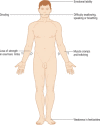 Figure 3.28