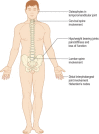 Figure 3.30