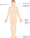 Figure 3.35