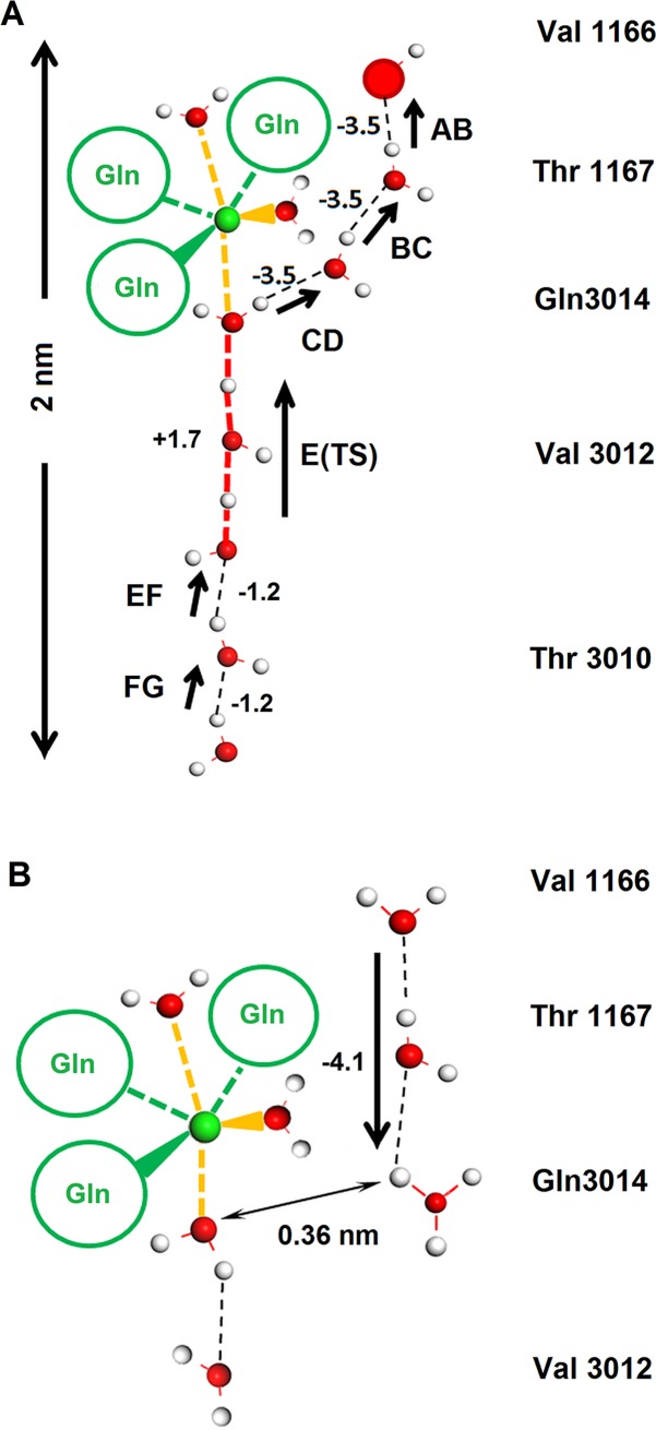 Fig 4