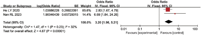 Fig 3