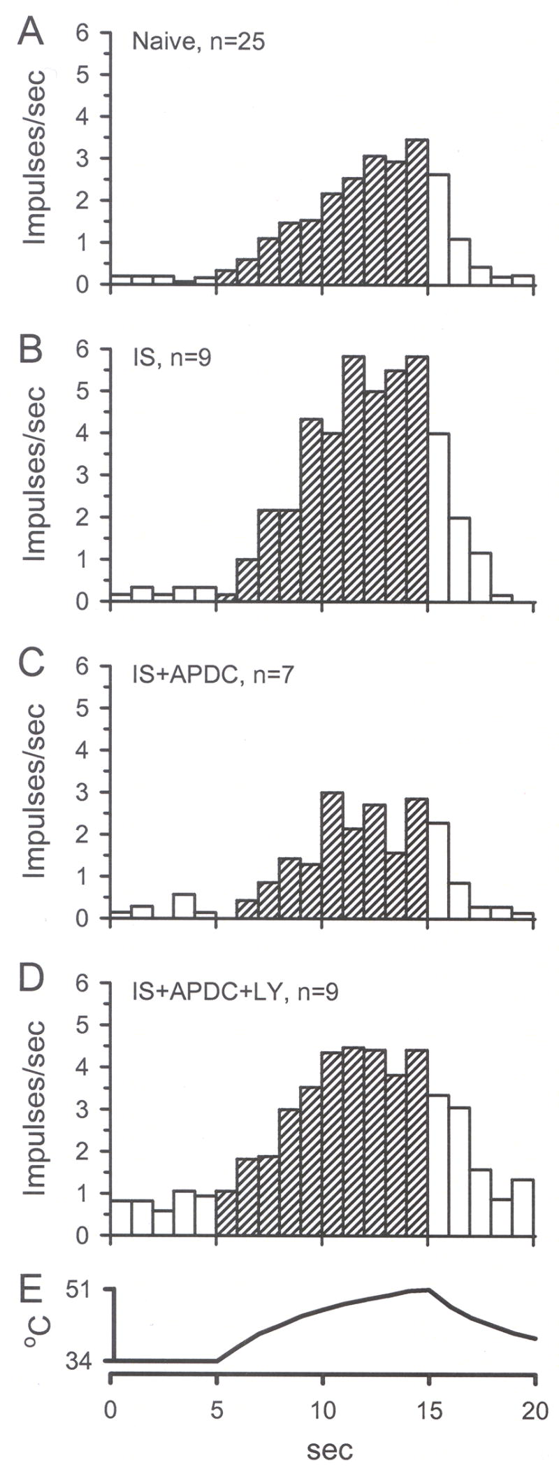 Fig. 9