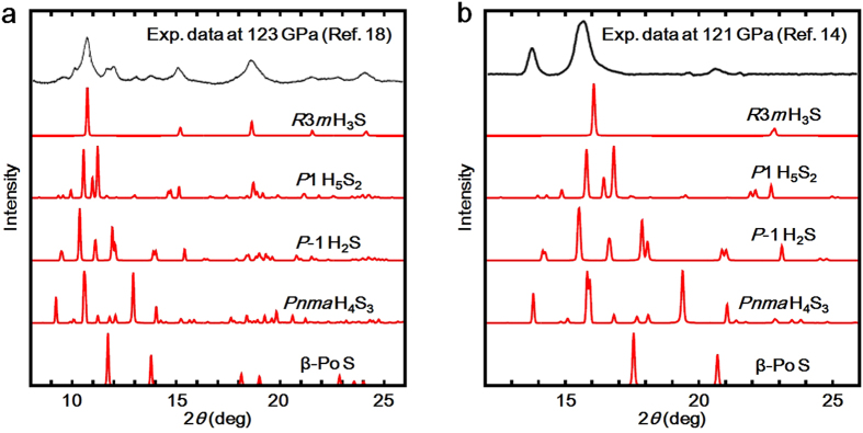 Figure 7