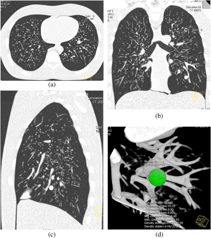 Figure 3.