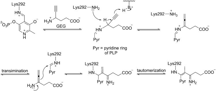 Scheme 8