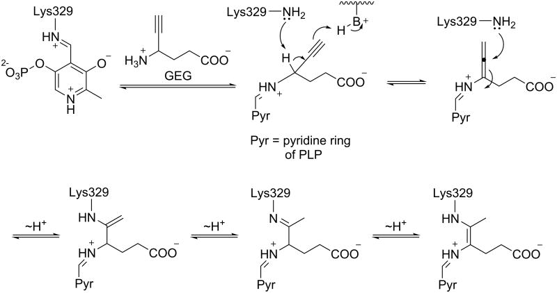 Scheme 7