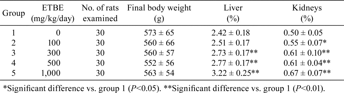 graphic file with name tox-28-189-t001.jpg