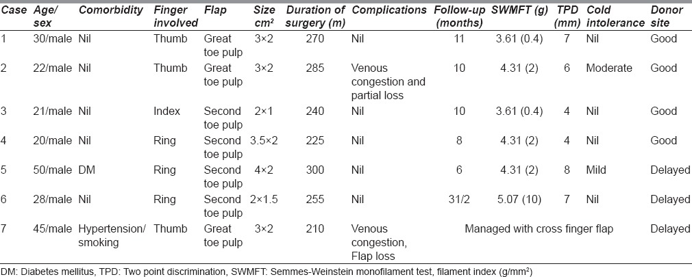 graphic file with name IJPS-49-178-g002.jpg