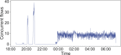 Figure 5
