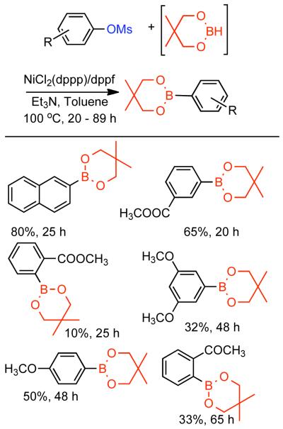 Scheme 98