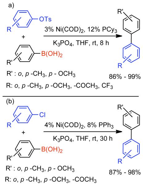 Scheme 51