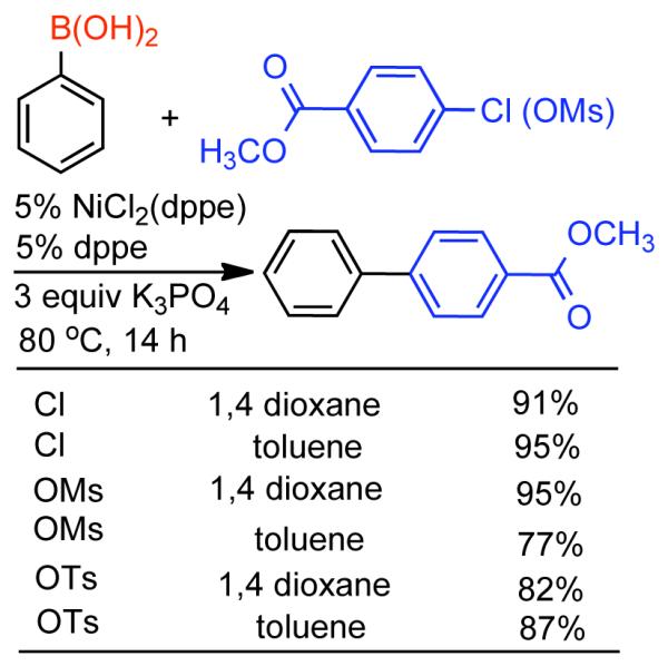 Scheme 46