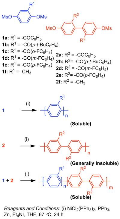 Scheme 28