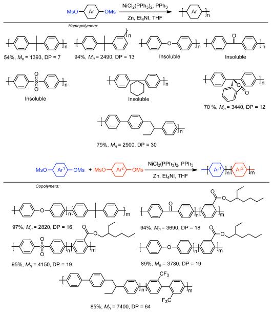 Scheme 29