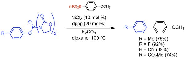 Scheme 146