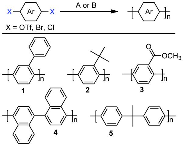 Scheme 22