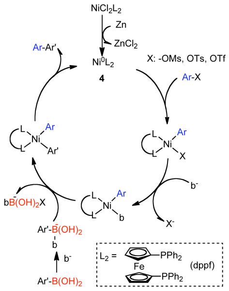 Scheme 42