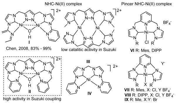 Scheme 48