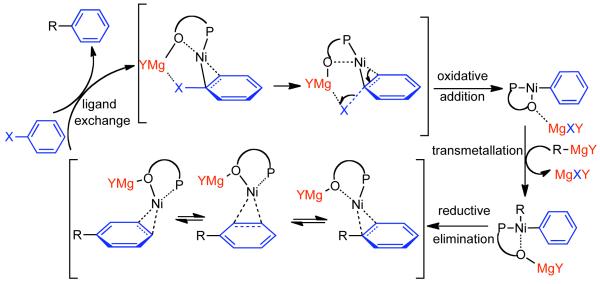 Scheme 76