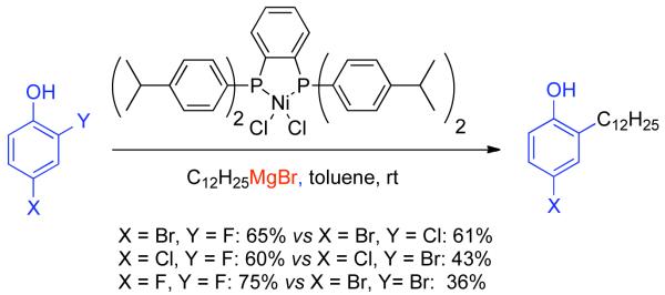 Scheme 168