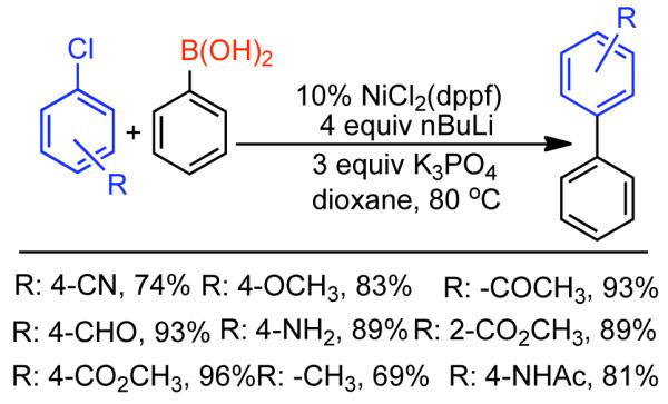 Scheme 41