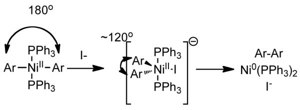 Scheme 9