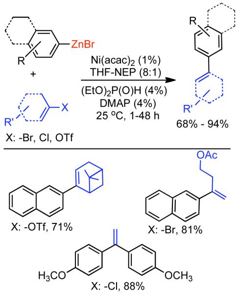 Scheme 63