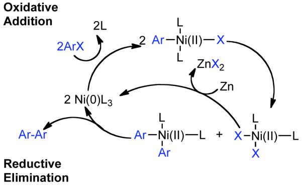 Scheme 6