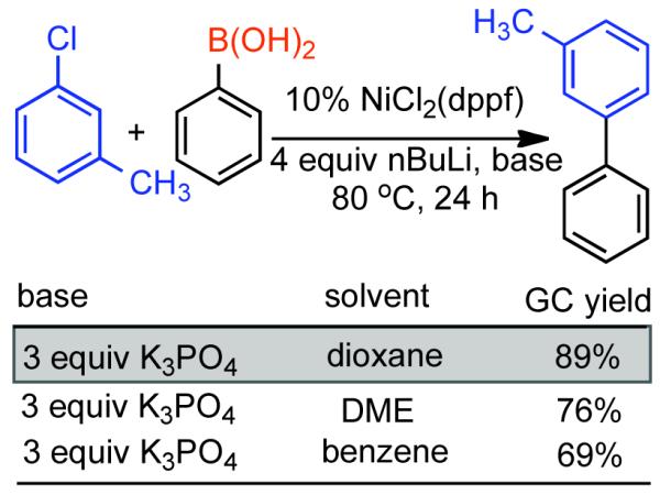 Scheme 40