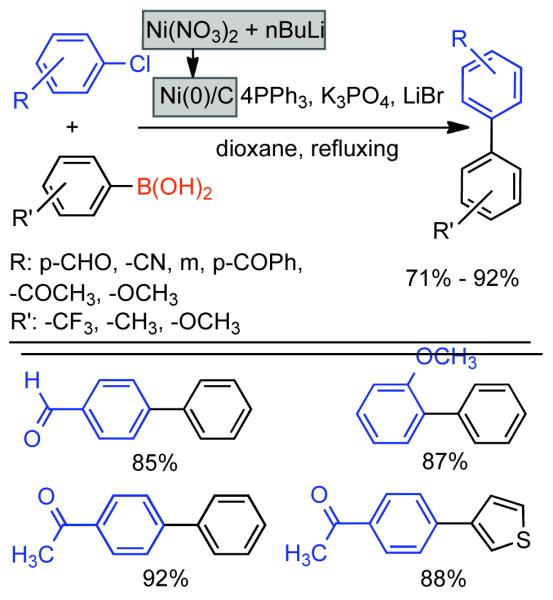 Scheme 50