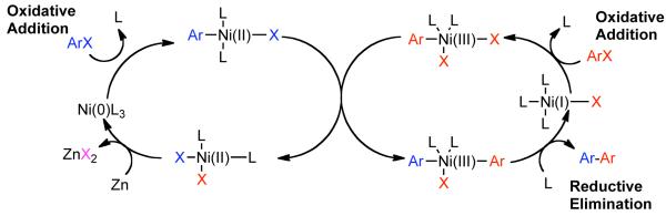 Scheme 5