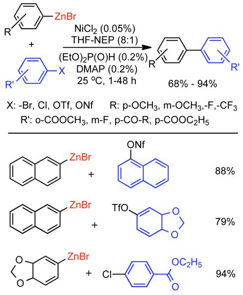 Scheme 57