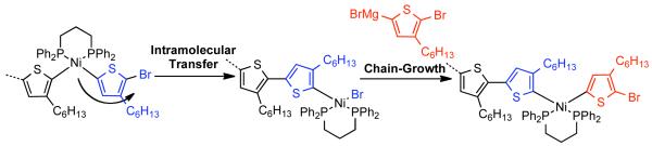 Scheme 82