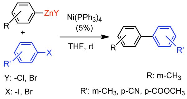 Scheme 55