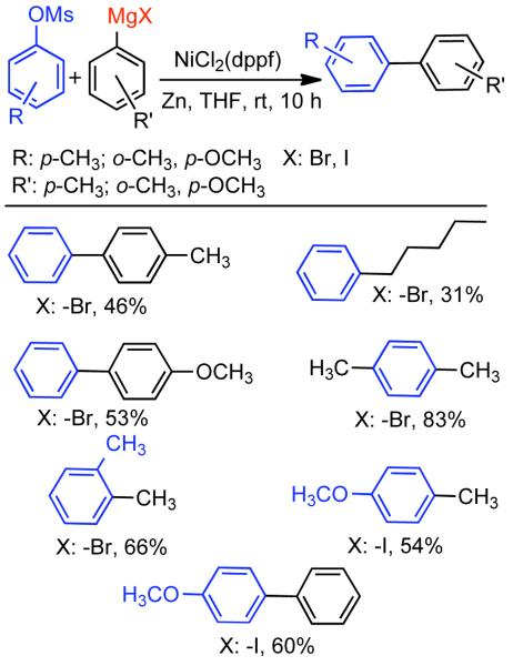 Scheme 71